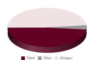 Formations utilized by the Hoosiers against Michigan