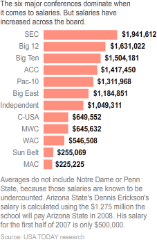 coach chasing whale ii part salaries