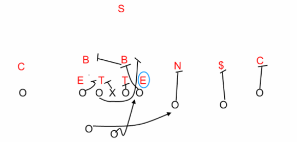 The Inverted Veer Play