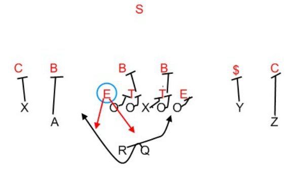 Urban Meyer's Zone Read