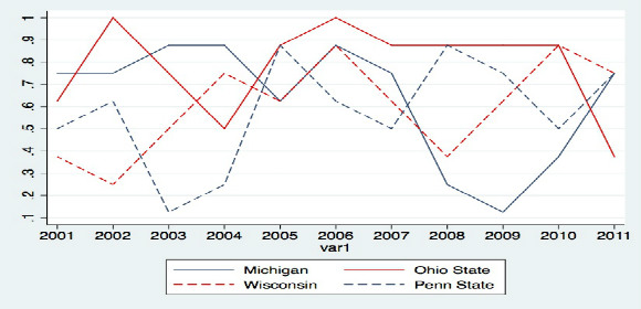 Because graphs are cool