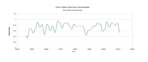 Graphs always look cool