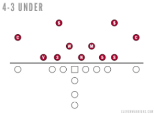 Even if the '13 LBs are only equal to the '12 LBs, the DL will be lights out