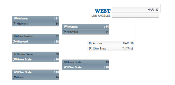 Ohio State will tipoff against No. 6 Arizona at 7:47 p.m. Thursday on TBS.