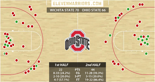 Shot Chart from the Ohio State vs Wichita State Elite 8 Game (3/30/2013)