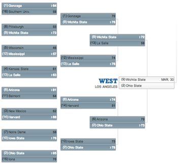 Ohio State will meet Wichita State at 7:05 p.m. ET Saturday in the West Region Final