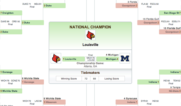 twtitus is your 2013 11W Bracket Challenge