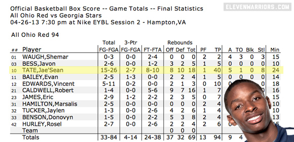 Jae'Sean Tate Blew Up at the Boo Williams