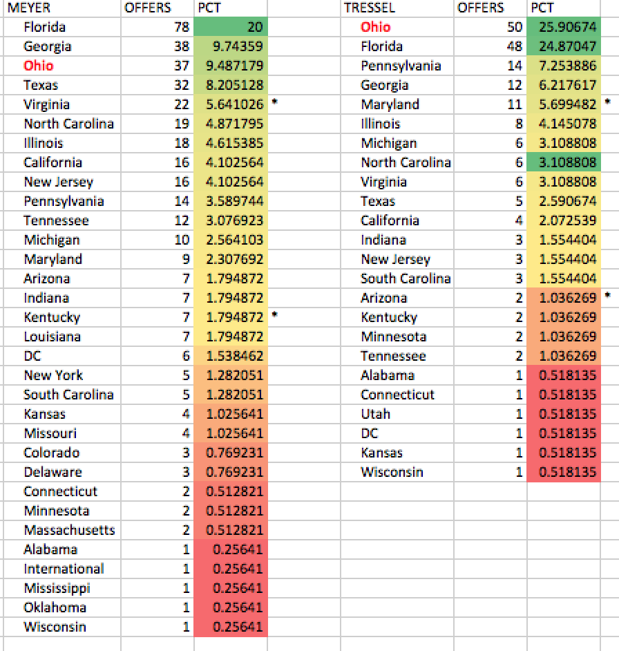 Too much data for a graph!