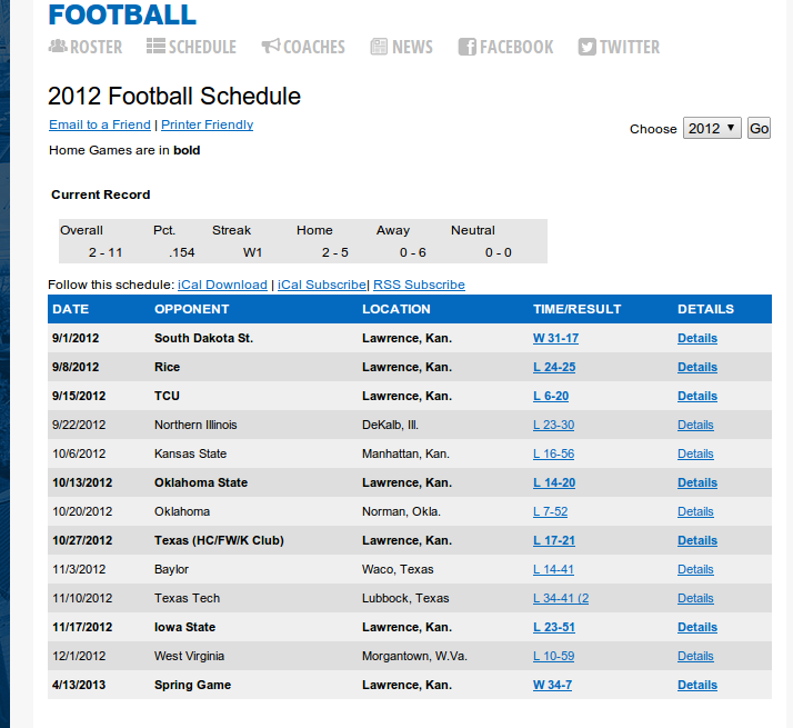 Kansas Jayhawks' 2012 schedule, with spring game win.