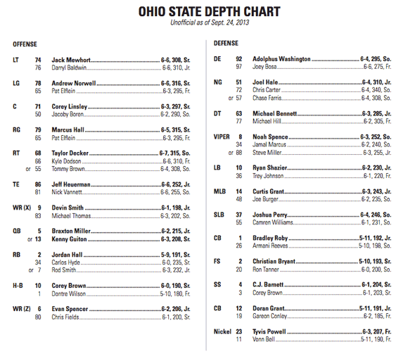 Ohio State's depth chart for Saturday's game with Wisconsin