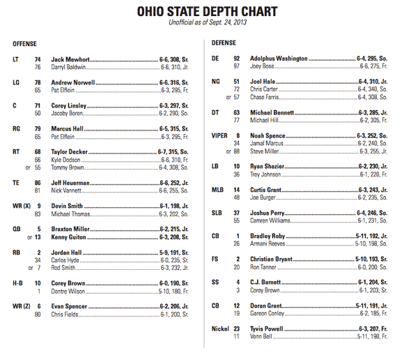 Osu Depth Chart 2013