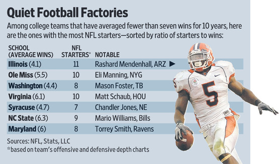 Quiet Football Factories