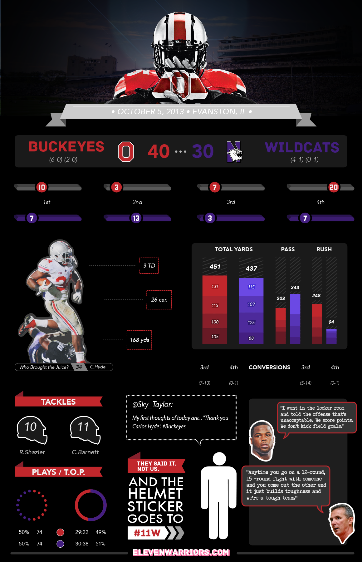Graphic Content – Northwestern | Eleven Warriors