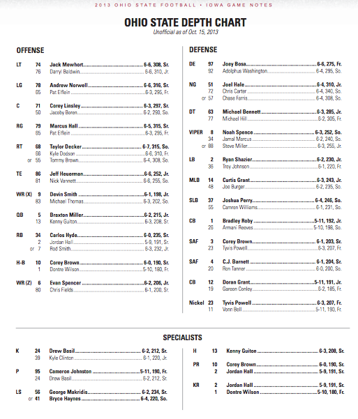 Ohio State's depth chart for the Iowa game.