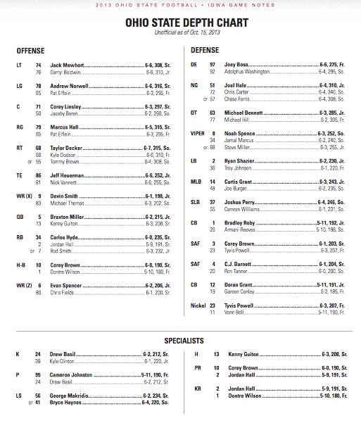 Ohio State Depth Chart