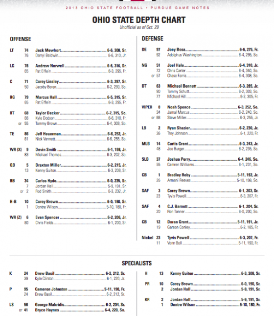 Osu Depth Chart 2013