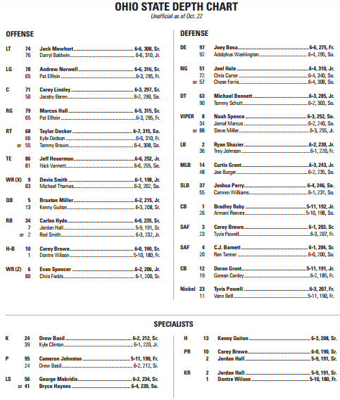 Penn State game depth chart.