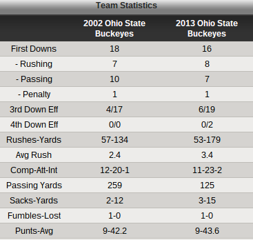 The Box Score