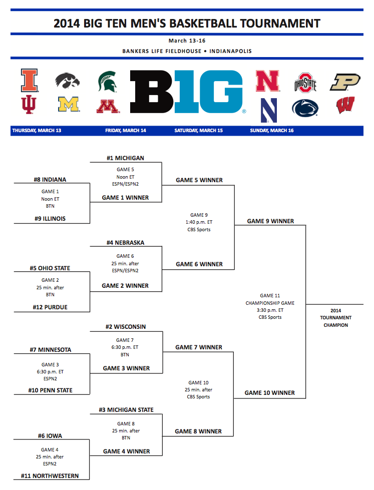 2014 Big Ten Men's Basketball Tournament Bracket