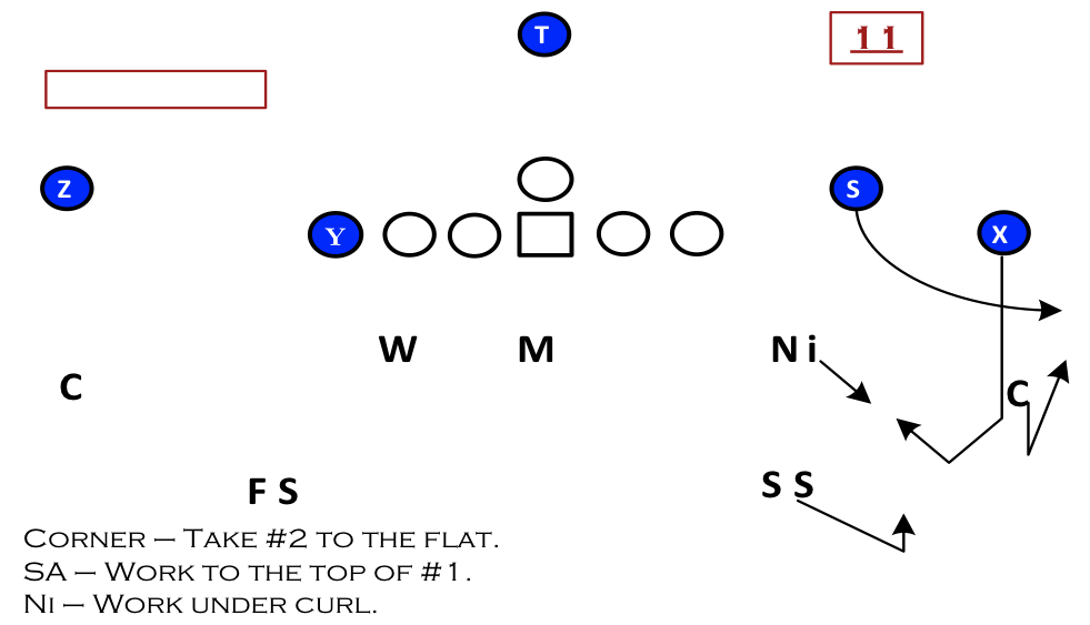 C4 v Curl Flat