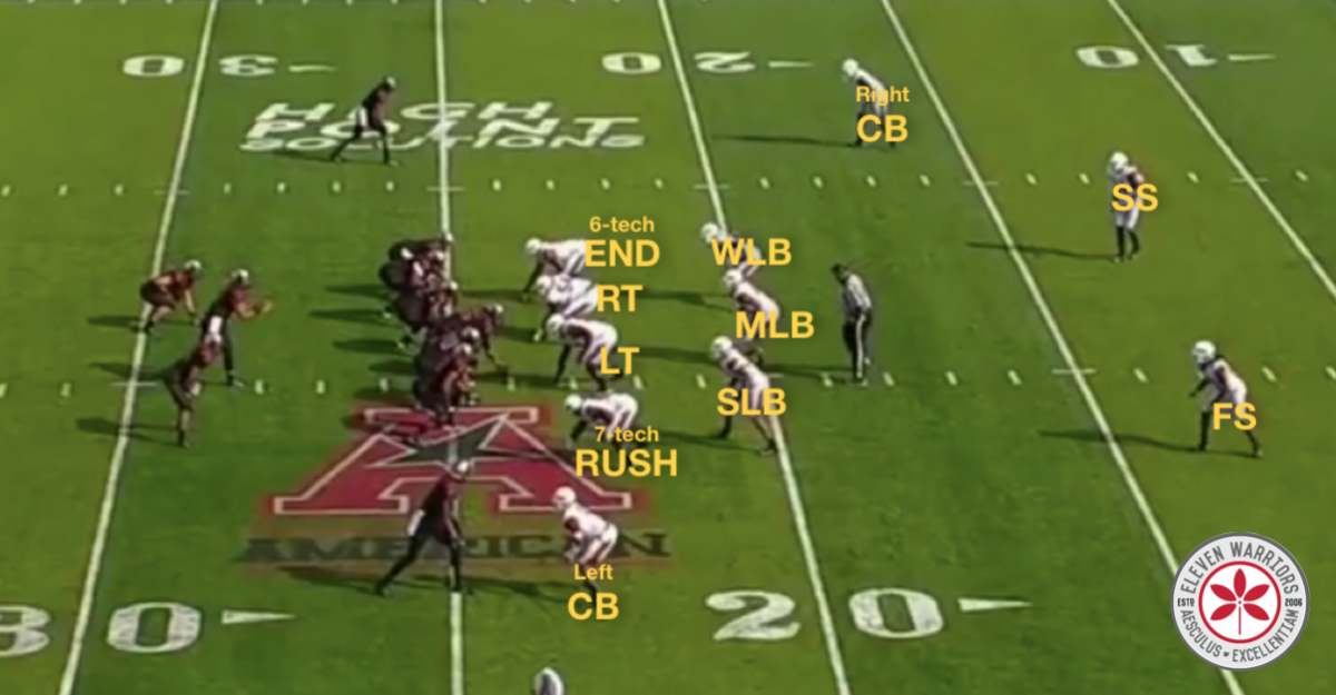 Arkansas 2013 Base Defense