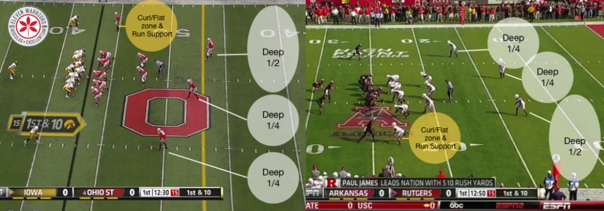 OSU & Arkansas Q-Q-H alignments