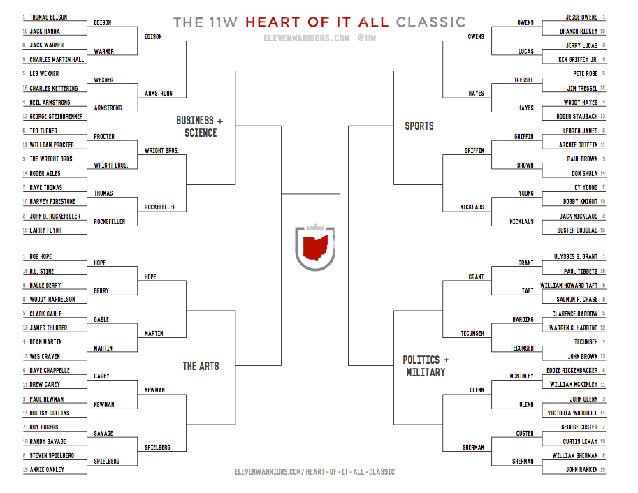 The Sweet 16 of the HOIAC