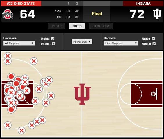 osu_iu_shot_chart.jpg