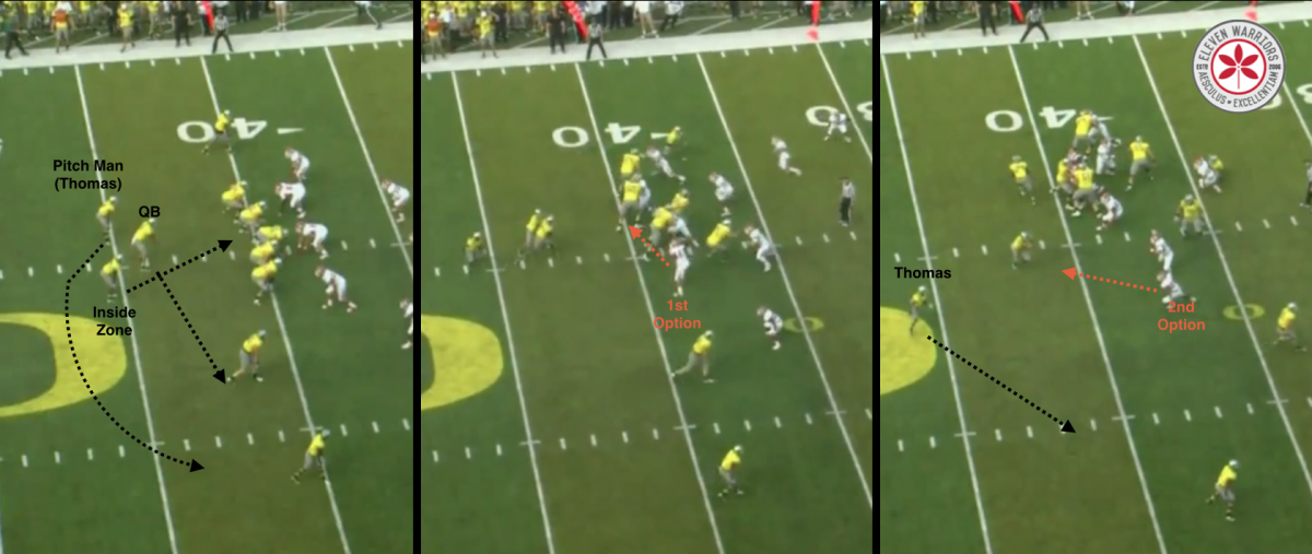 Oregon Triple Option