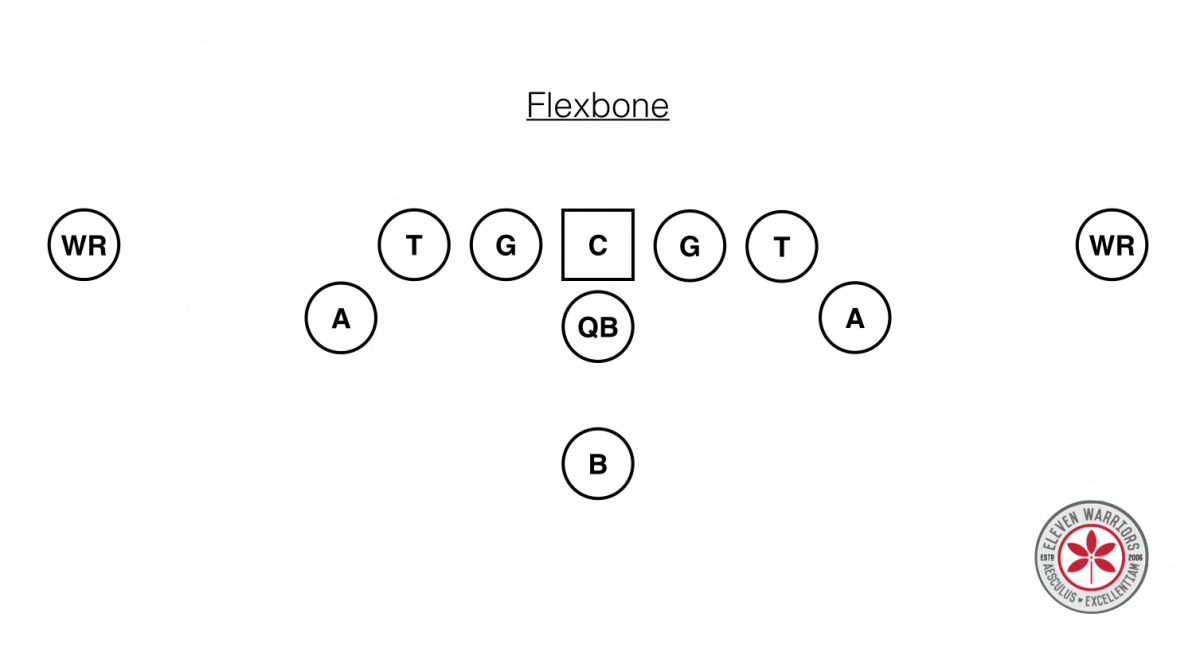 Flexbone Base