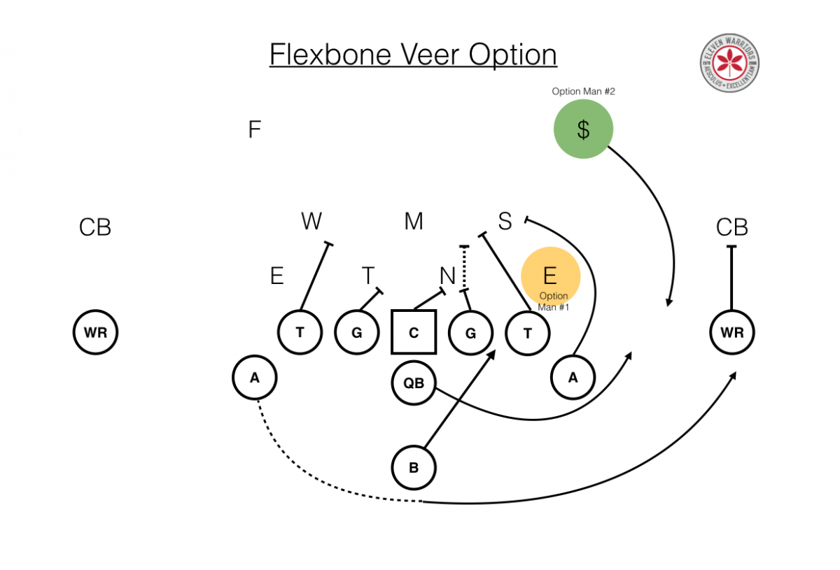 Veer Option Veer Option