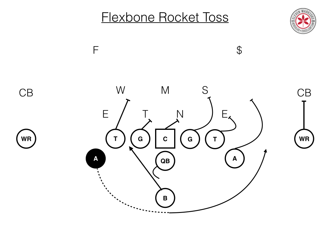 Flexbone Rocket Toss