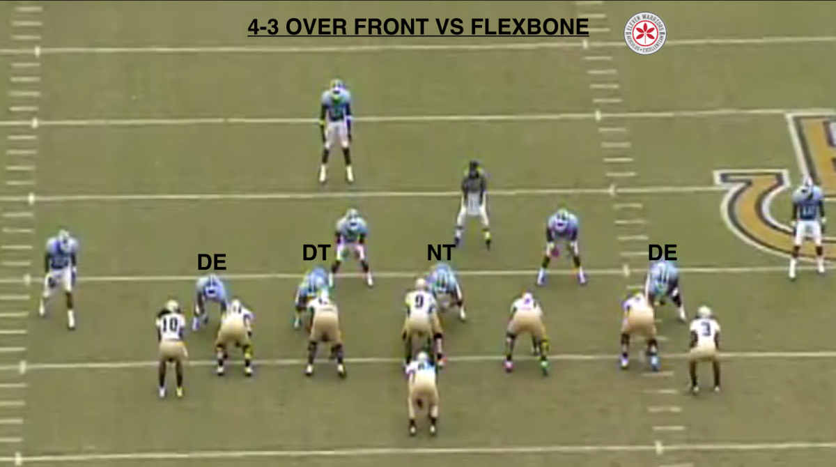 4-3 Over vs Flexbone
