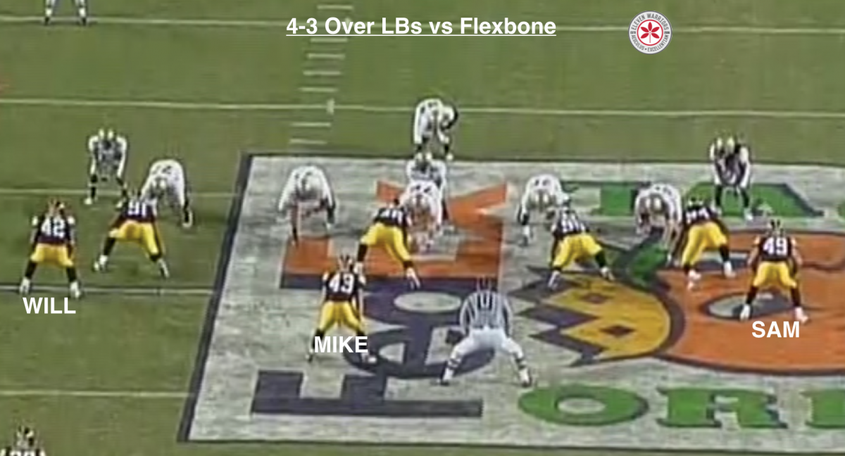 4-3 Over LBs vs Flexbone