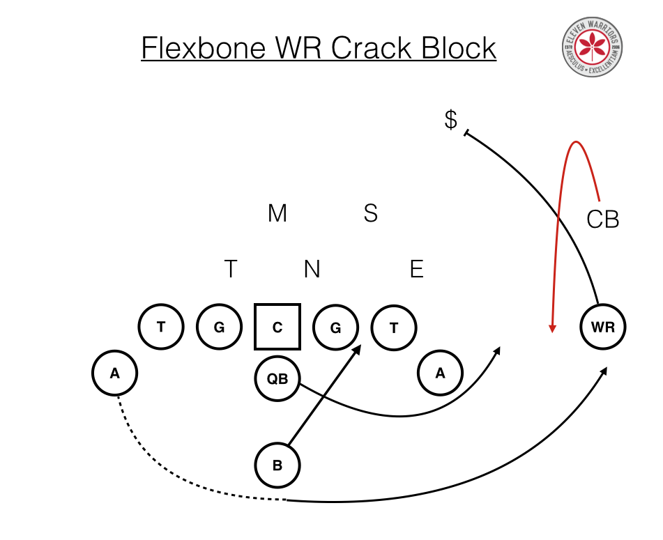 Flexbone Crack Block