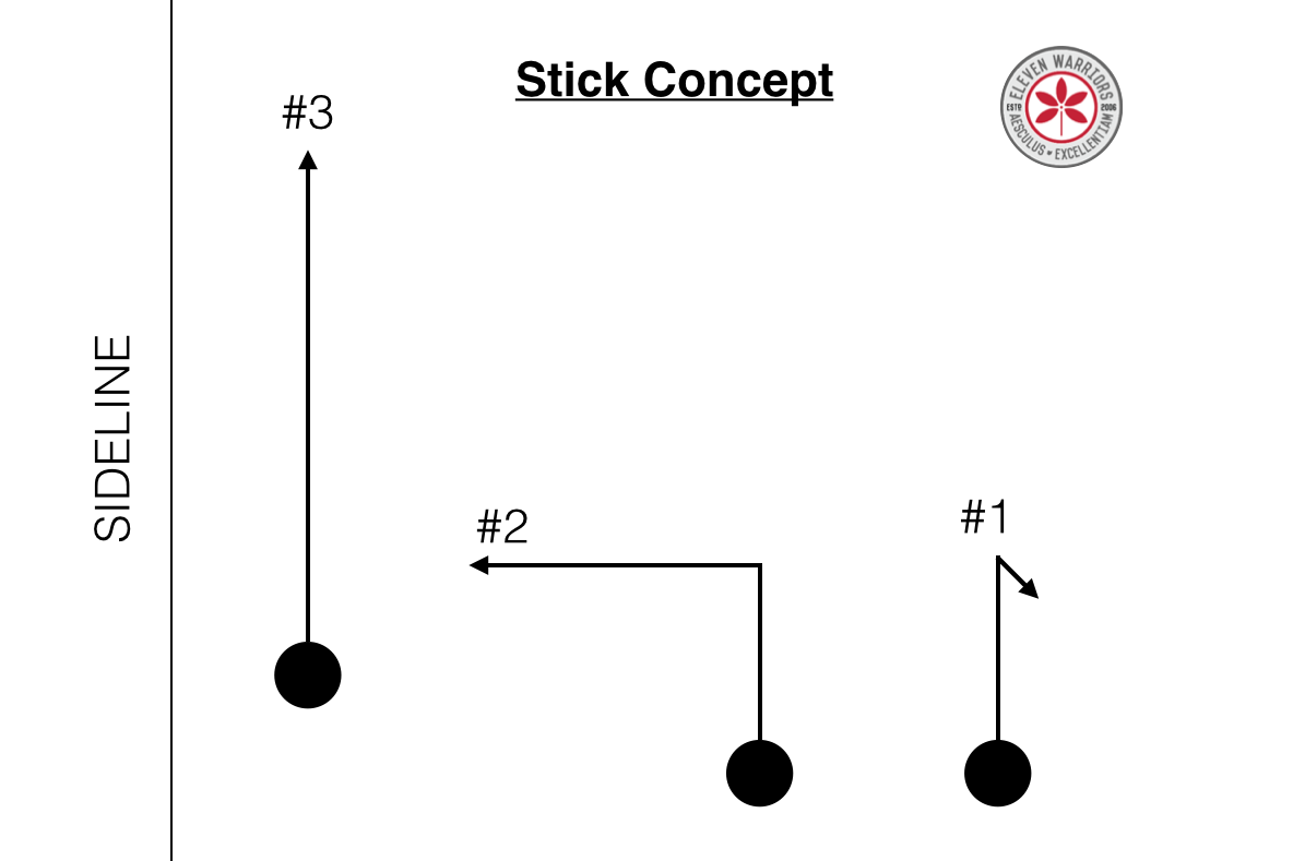 11W Stick