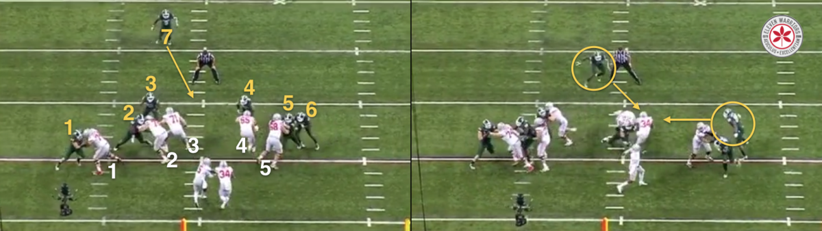 OSU MSU Inside Zone