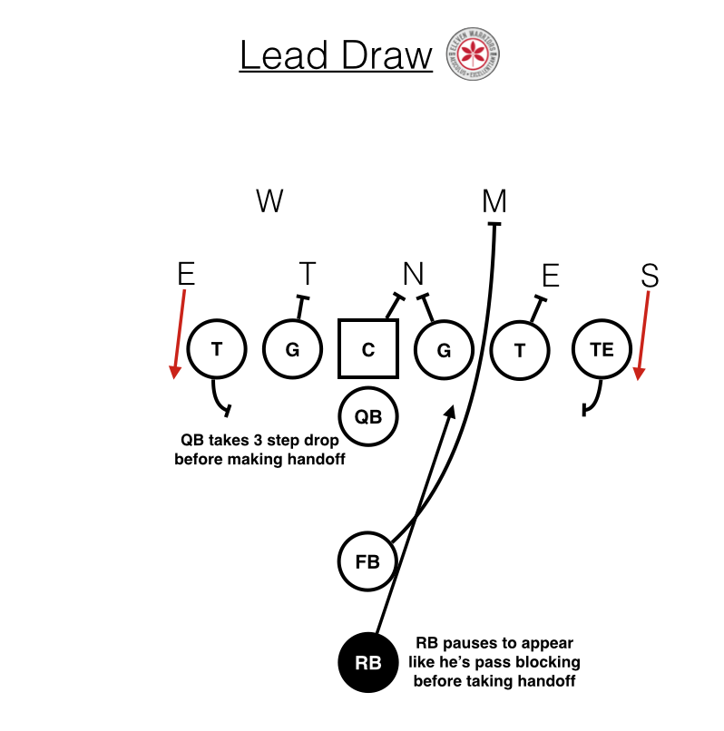 OSU Lead Draw