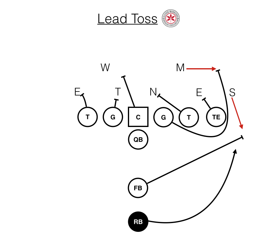 OSU Lead Toss