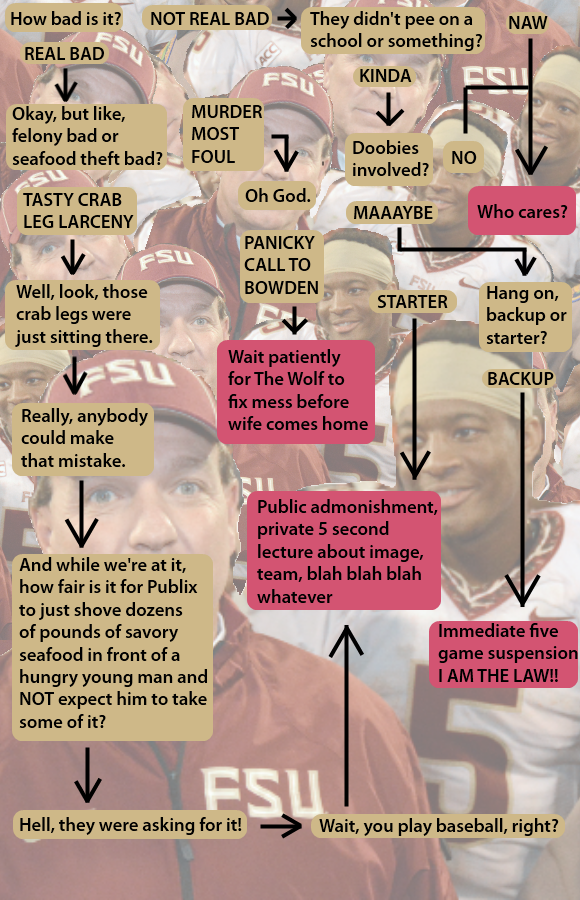 This took me an hour to make This took me an hour to make