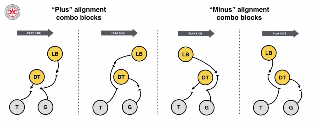 Plus/Minus combo blocks