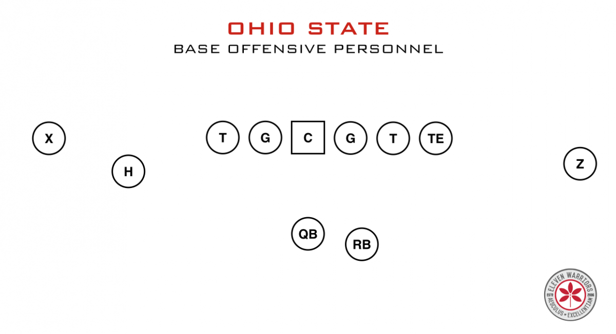 OSU base personnel