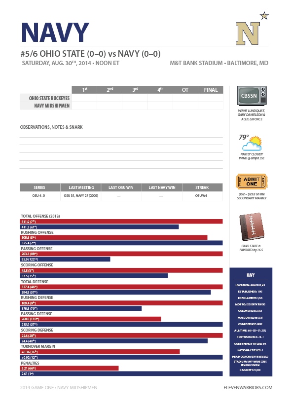 Download Bucknotes for the Navy game