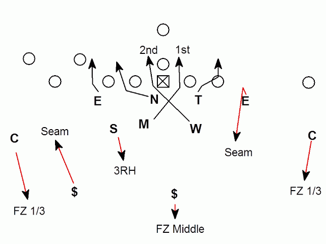 Crossfire Zone Blitz