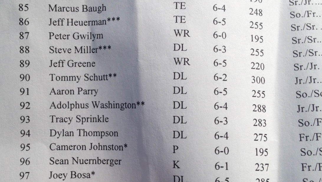 Tracy Sprinkle on the roster. Tracy Sprinkle on the roster.