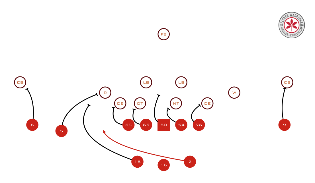 OSU H Outside Zone