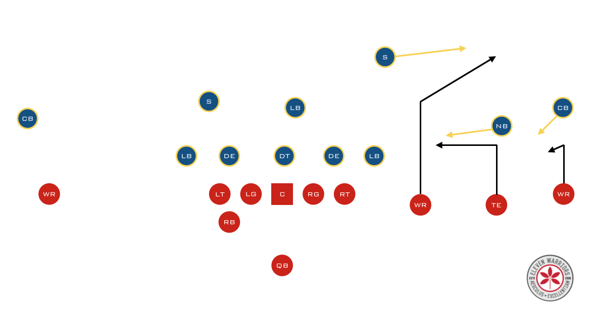 OSU Deep Corner vs Cover 4