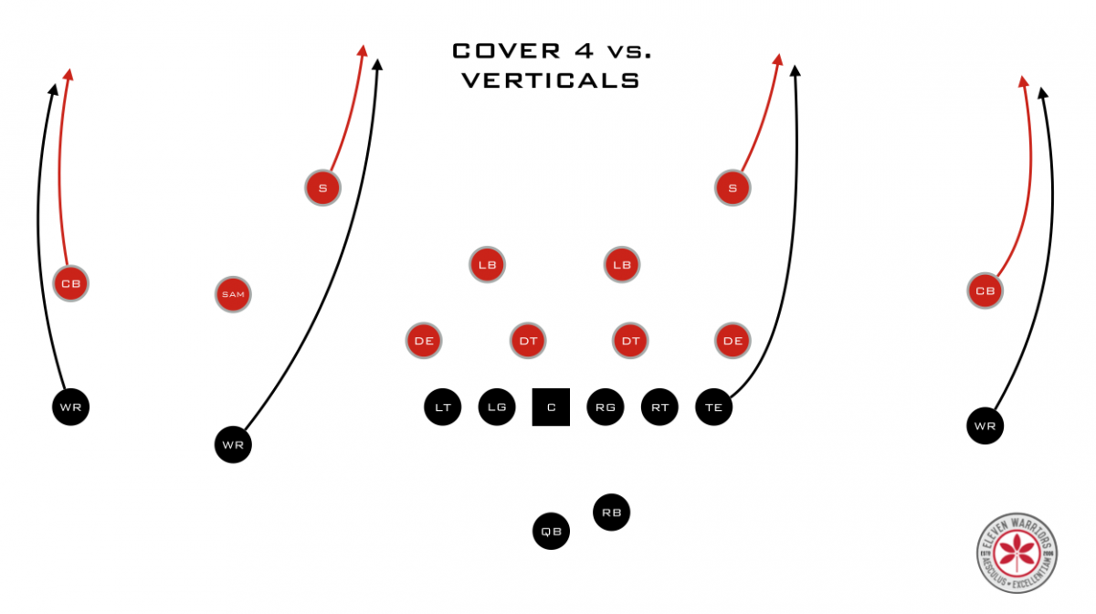 OSU Cover 4 vs 4 Verts