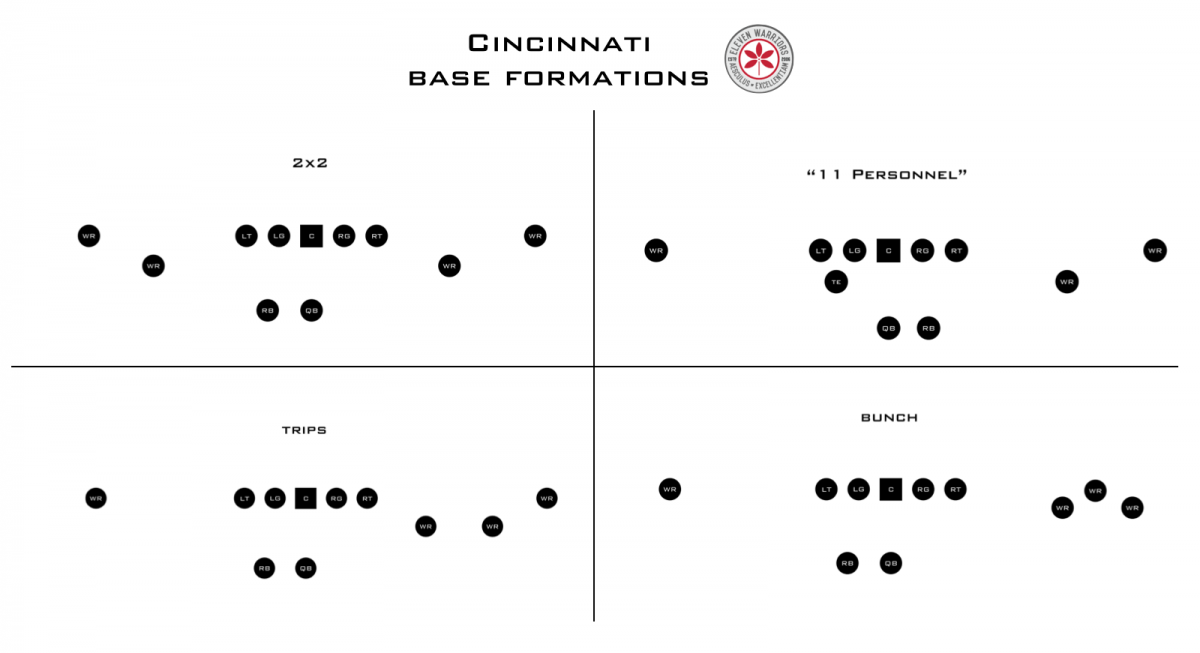 UC Formations